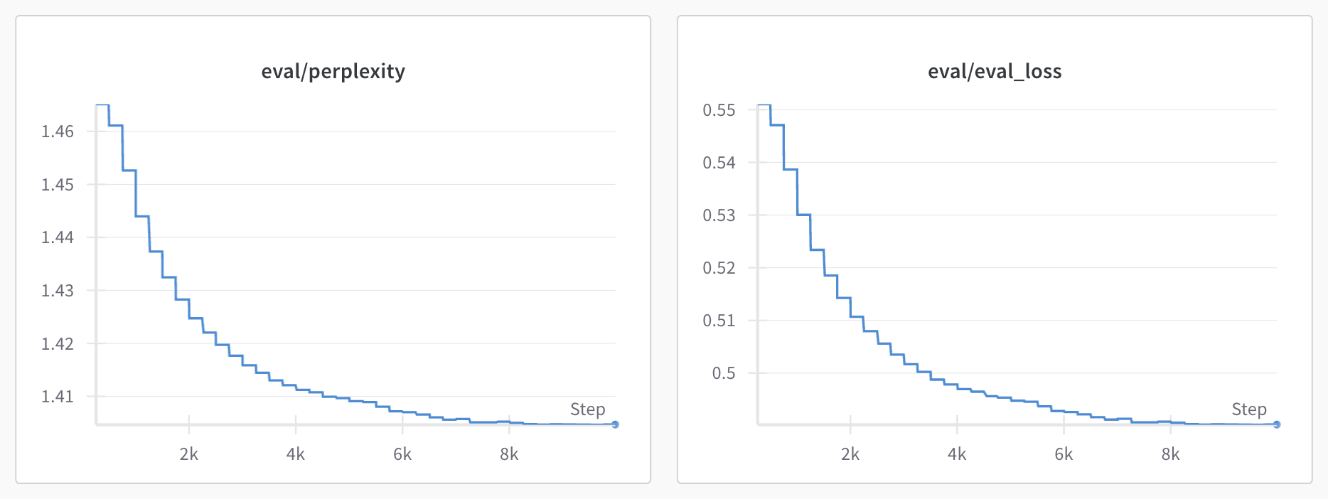 Multi EURLEX training curves